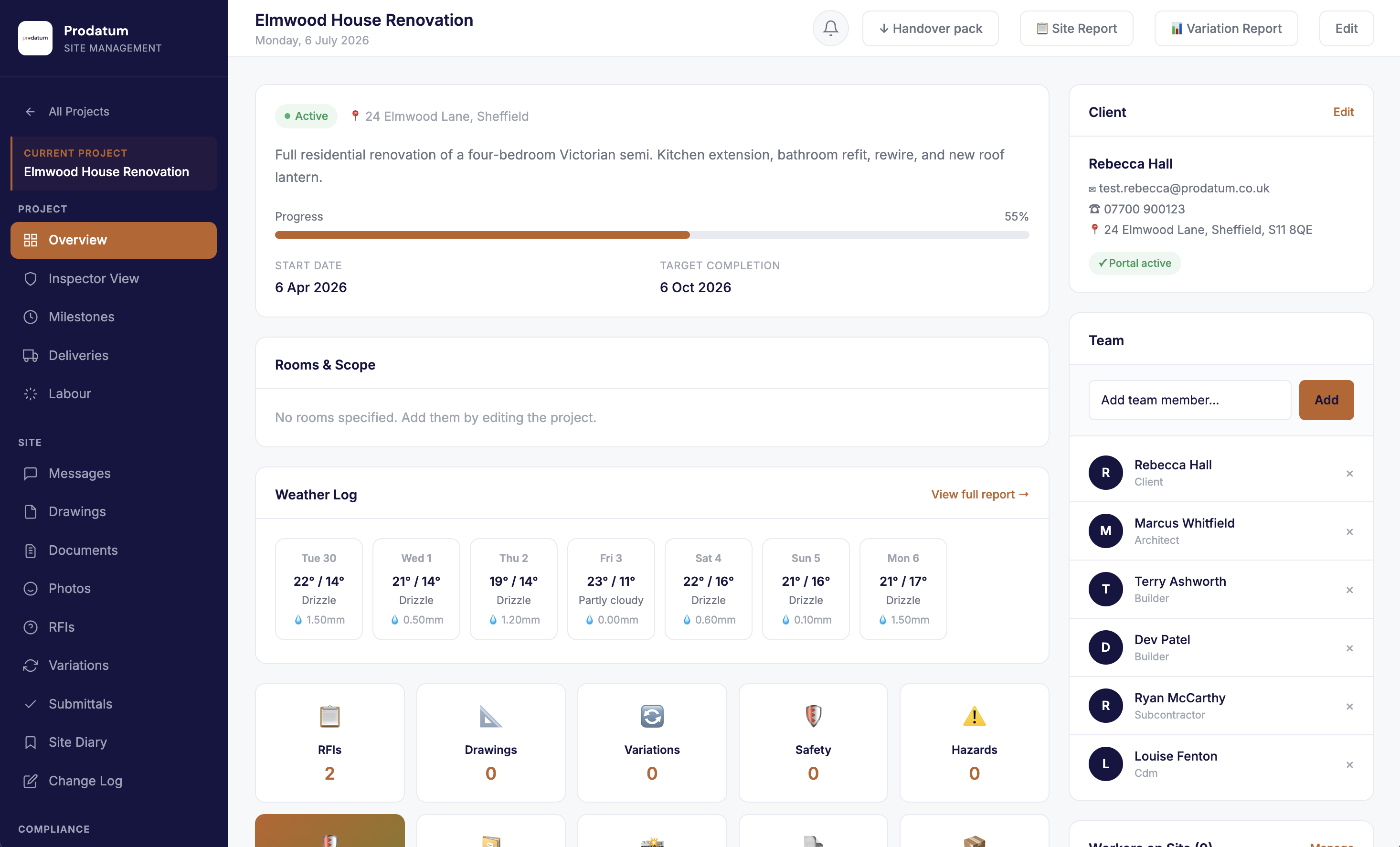 Prodatum project dashboard